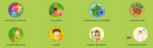 La Sauvagine Terre et Passion®