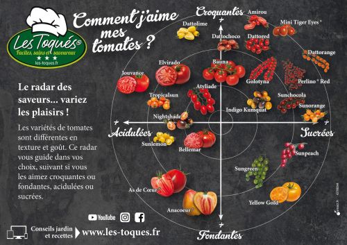 La Sauvagine Terre et Passion®